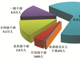 中央纪委国家监委通报2026年1至9月全国纪检监察机关监督检查审查调查情况