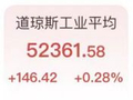 Anthropic IPO成强心剂！芯片股光通信爆发，特斯拉创三个月新高，黄金激战4000美元