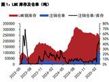 沪铜基本面支撑震荡 沪锌海外压力压制价格