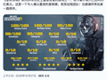 跻身最赚钱游戏之列：微软 XBOX 确认《使命召唤》系列累计营收突破 400 亿美元