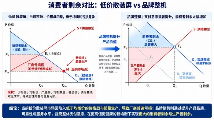 1 左图：行业现状