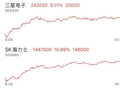 HBM将持续涨价，或撬动DRAM全局