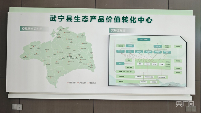 武宁县生态产品价值转化中心展板，图示全县交易网点布局和交易流程（央广网实习记者易清 摄）