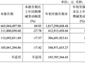 宇树科技2026年Q3营收6.65亿元 同比大增70%