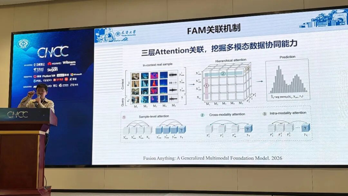 这三类注意力机制分别关注模态内部、模态之间和不同样本之间的关联，共同支持模型对多模态预测任务的处理。