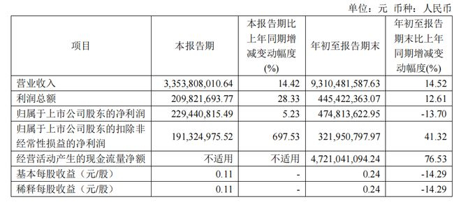 图/晶合集成2026年第三季度报告