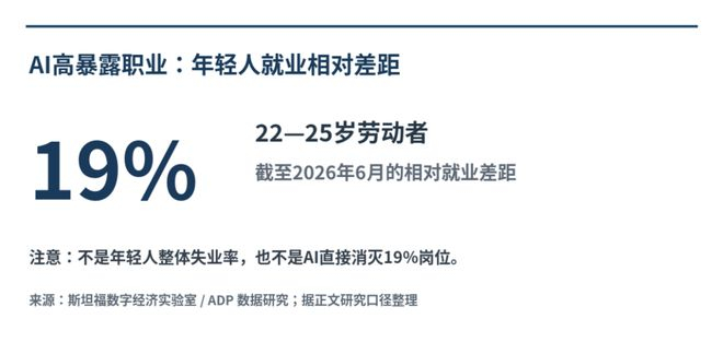 图：斯坦福研究结论摘录示意（非研究原图）