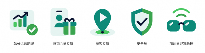 图注：喂咖 AI 首批 5 类加油站 AI 数字员工（自左至右：站长运营助理、营销会员专家、获客专家、安全员、加油员迎宾助理）