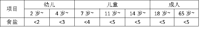 △图源：重庆疾控