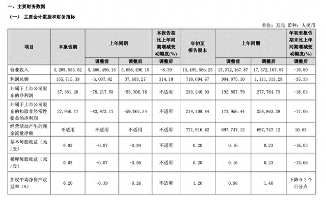 图源：保利发展公告