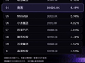 中芯国际、阿里、小米、腾讯、商汤科技、MiniMax等入选港交所人工智能指数