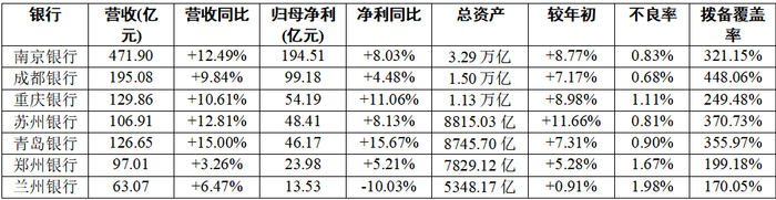 表