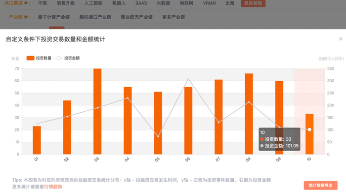 图片来源：IT桔子官网