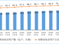 城市24小时 | 中部港口城市，要做区域中心