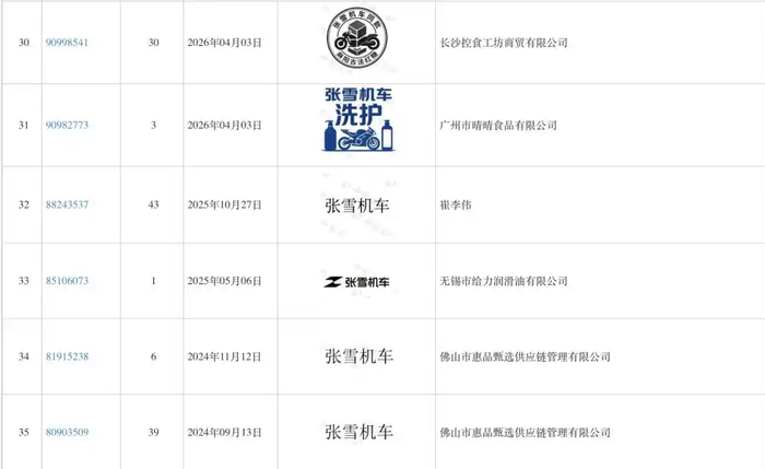 “张雪机车”相关商标被注册情况截图 来自国家知识产权局商标局