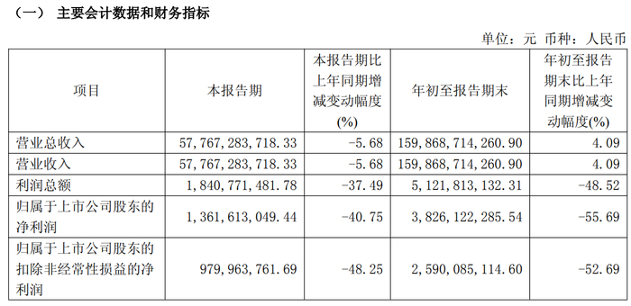 图源：长城汽车2026年三季报