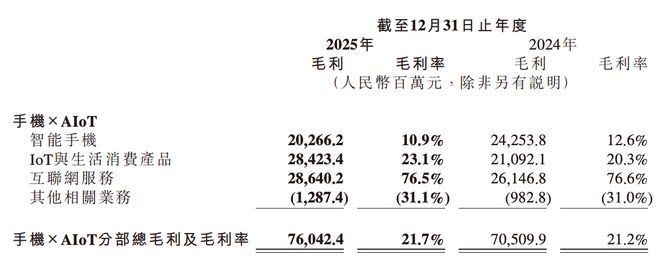 图源：小米2025年财报