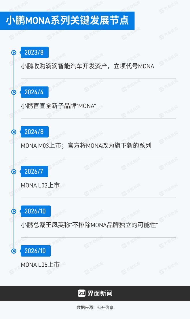  制图/界面新闻记者 武凯