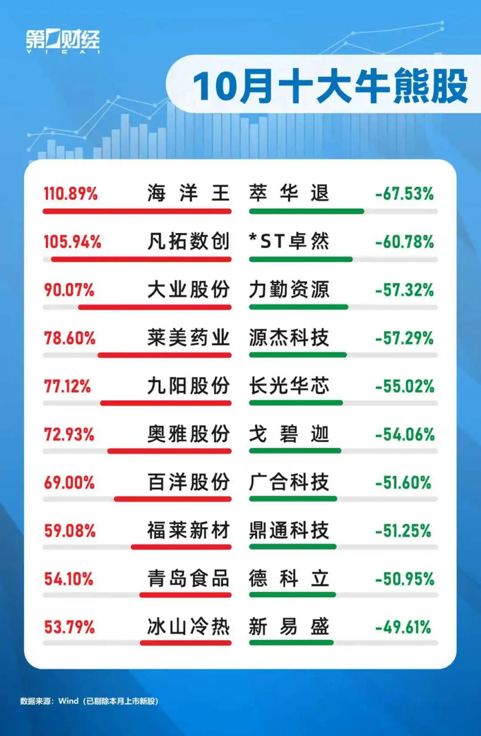 制图｜“晓数点”工作室