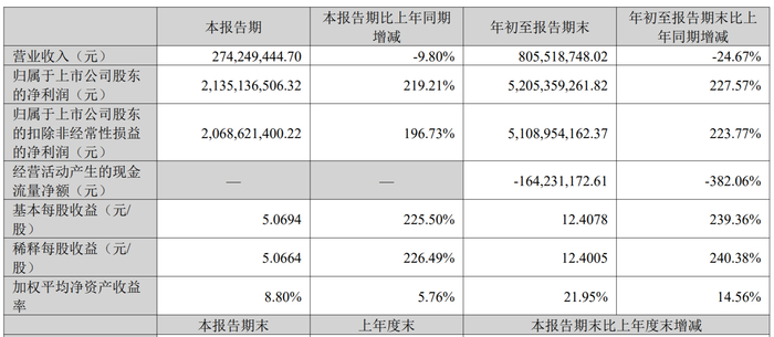 （九安医疗2026年第三季度报告。报告/截图）