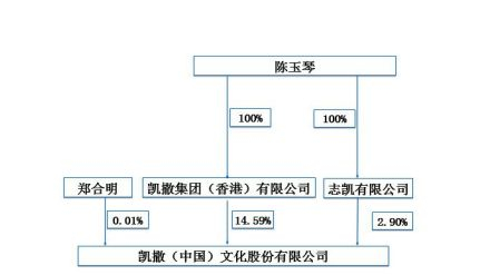 图片来源：公告截图