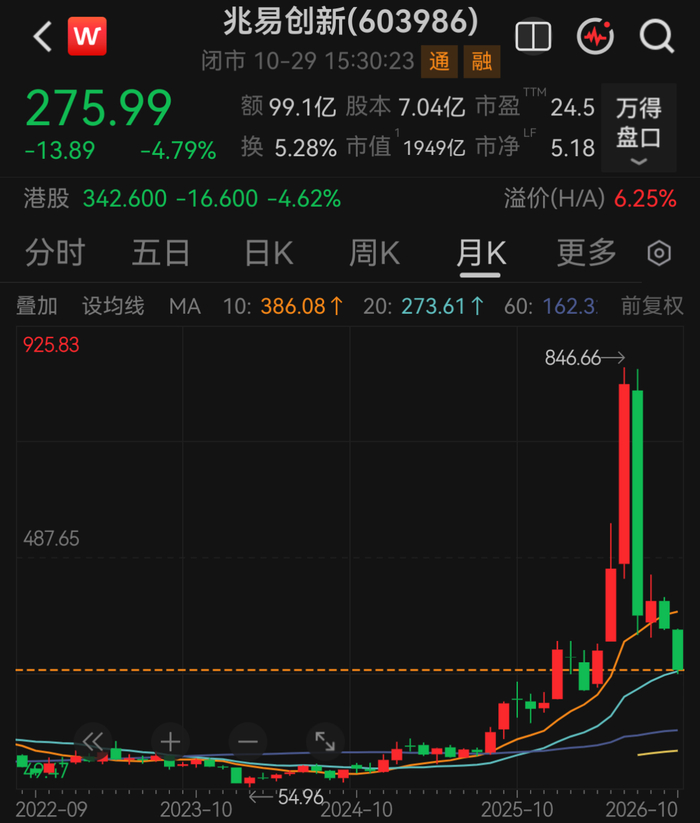 编辑：杜妍