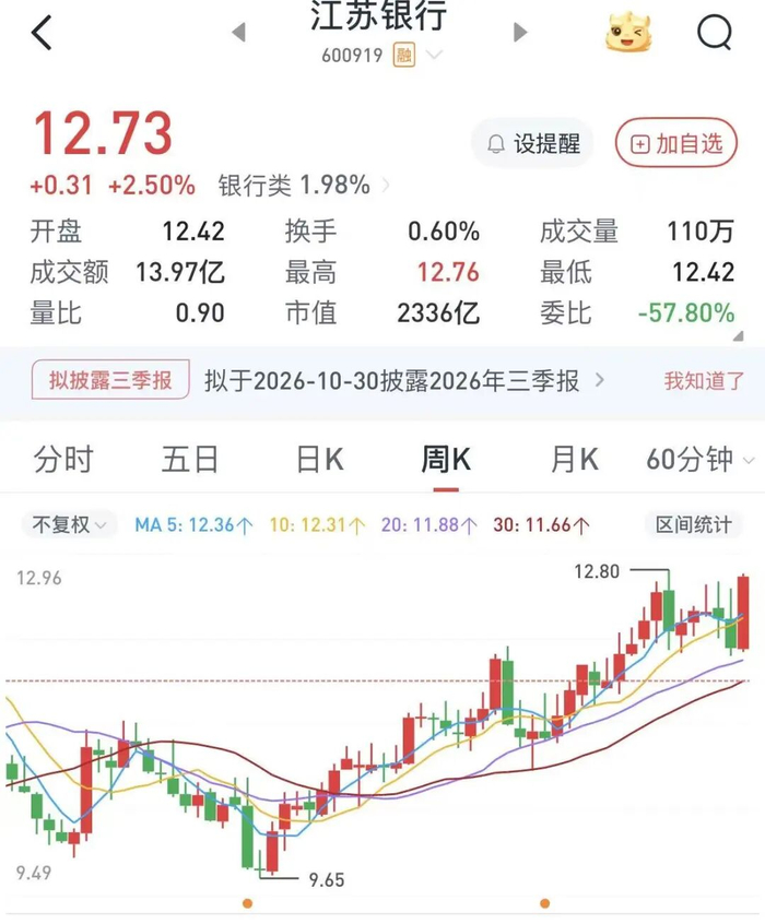 编辑：杜妍