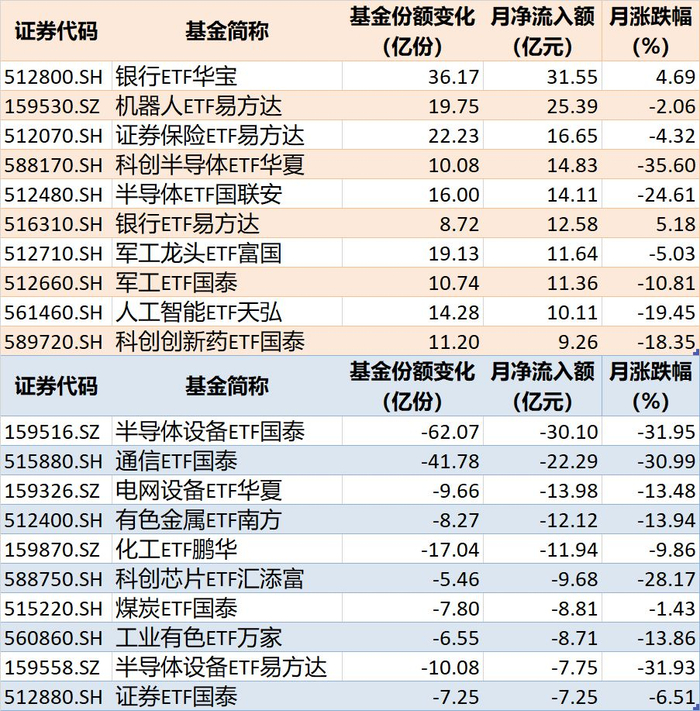 10月行业主题相关ETF资金流动情况