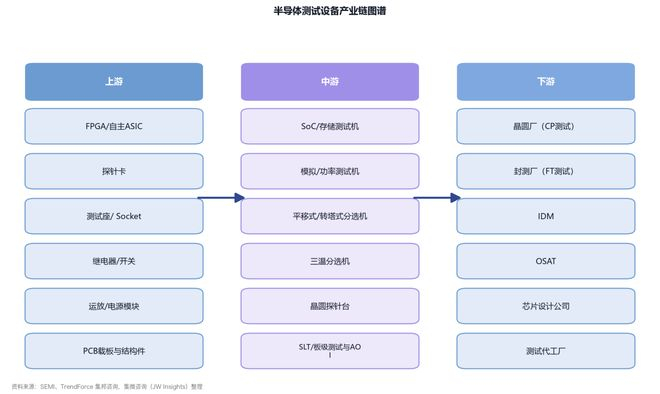 图4：半导体测试设备产业链图谱