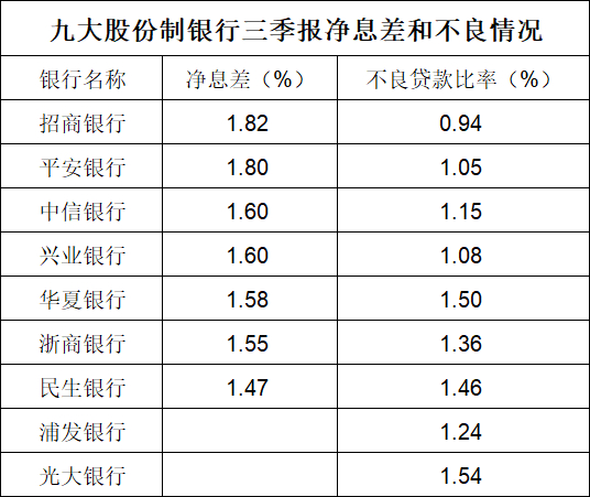 校对：乔伊