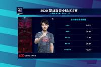 奥恩一夫当关狙神逆转局势 LGD一鼓作气3-0淘汰R7