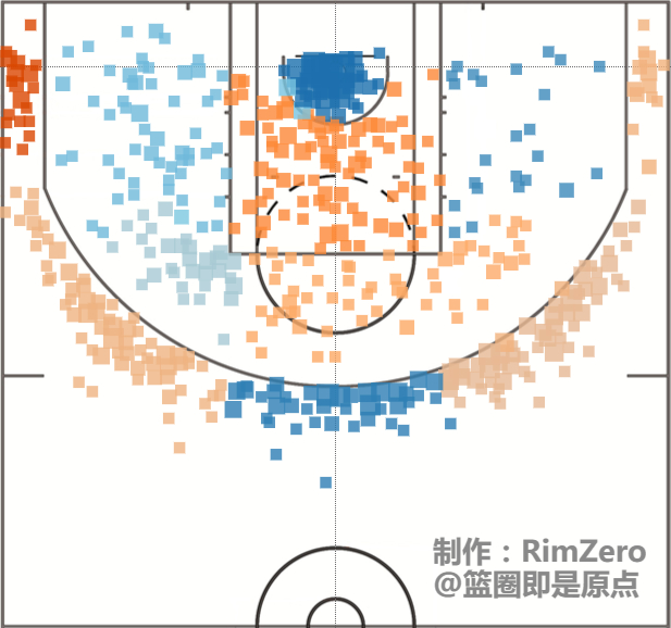 &nbsp;16-17赛季 拉塞尔投篮热区