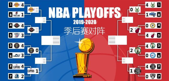 nba季后赛对阵，nba季后赛对阵图2019