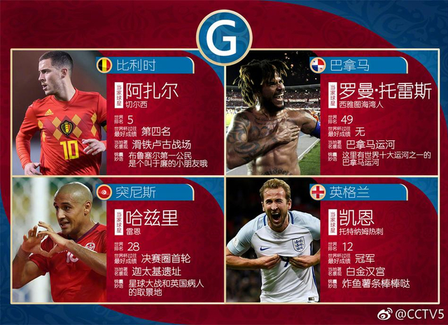 2018世界杯32强小锦囊