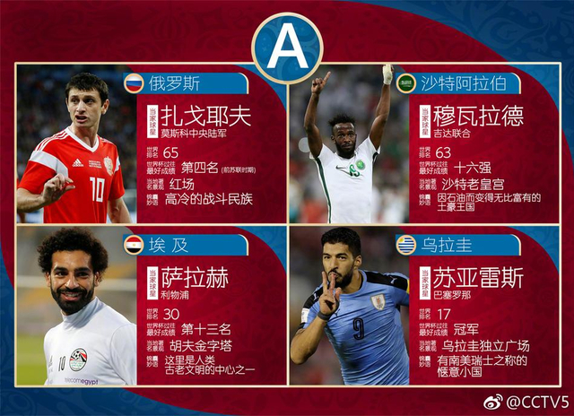 2018世界杯32强小锦囊