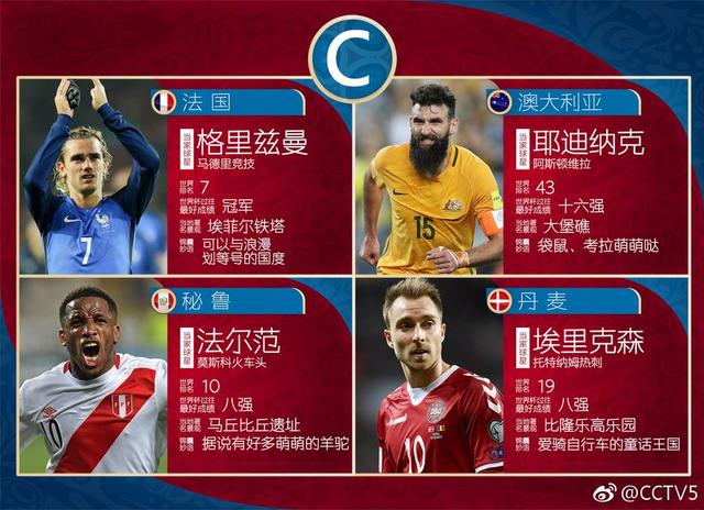 2018世界杯32强小锦囊