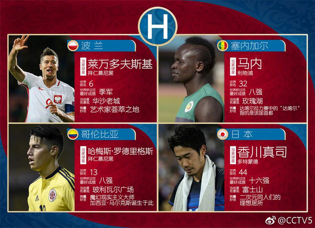 2018世界杯32强小锦囊