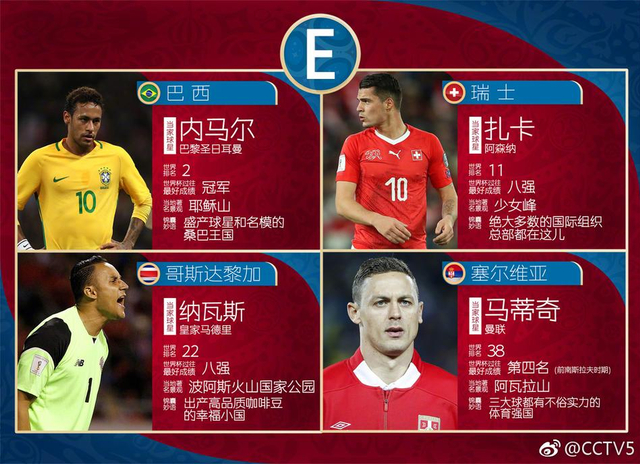 2018世界杯32强小锦囊