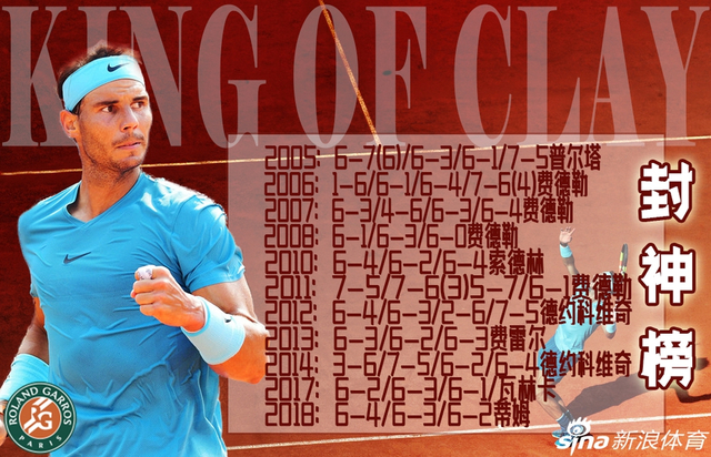 2018法网男单颁奖仪式