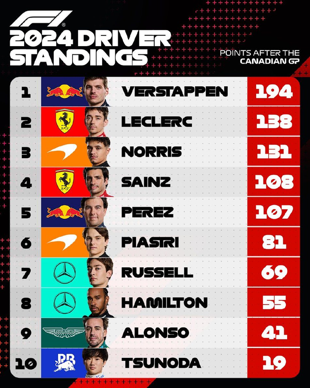 图集-2024年F1加拿大站