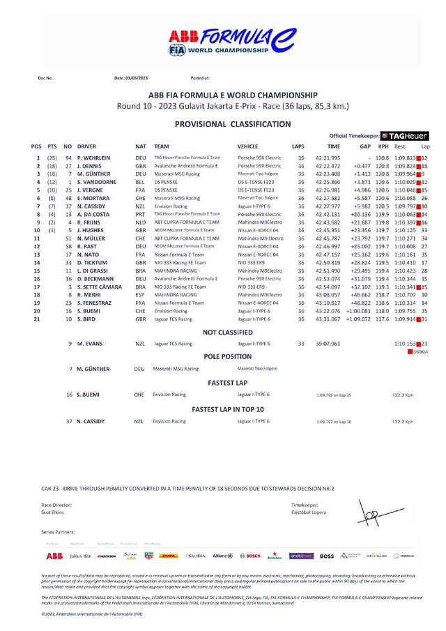 图集-2023FE雅加达站R10正赛