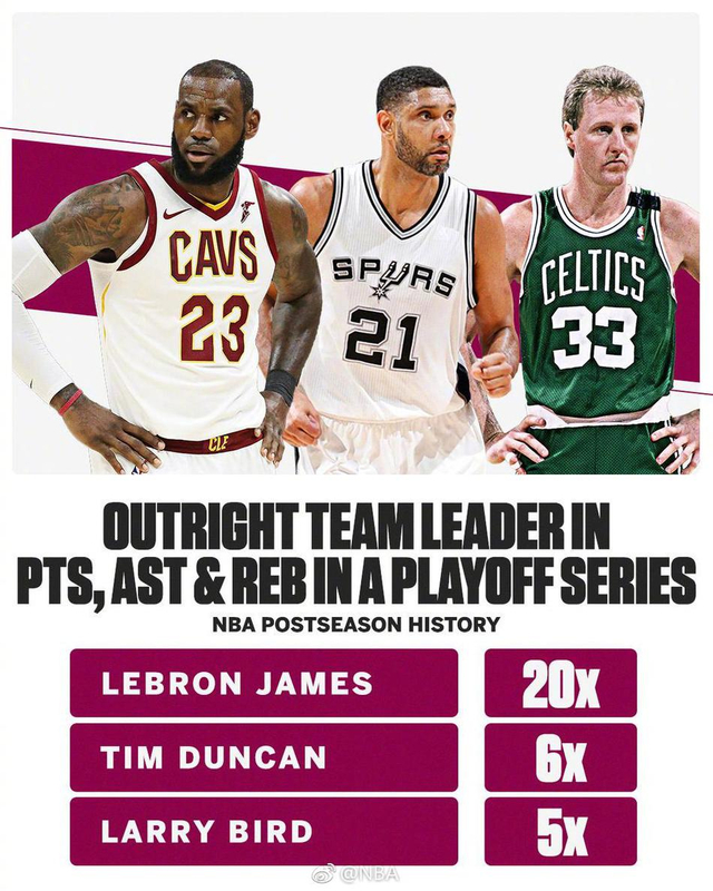 詹姆斯最新总得分篮板助攻 w640slw.jpg