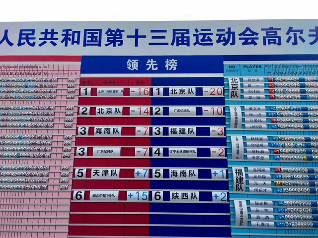 北京男队与上海女队领先冲击金牌