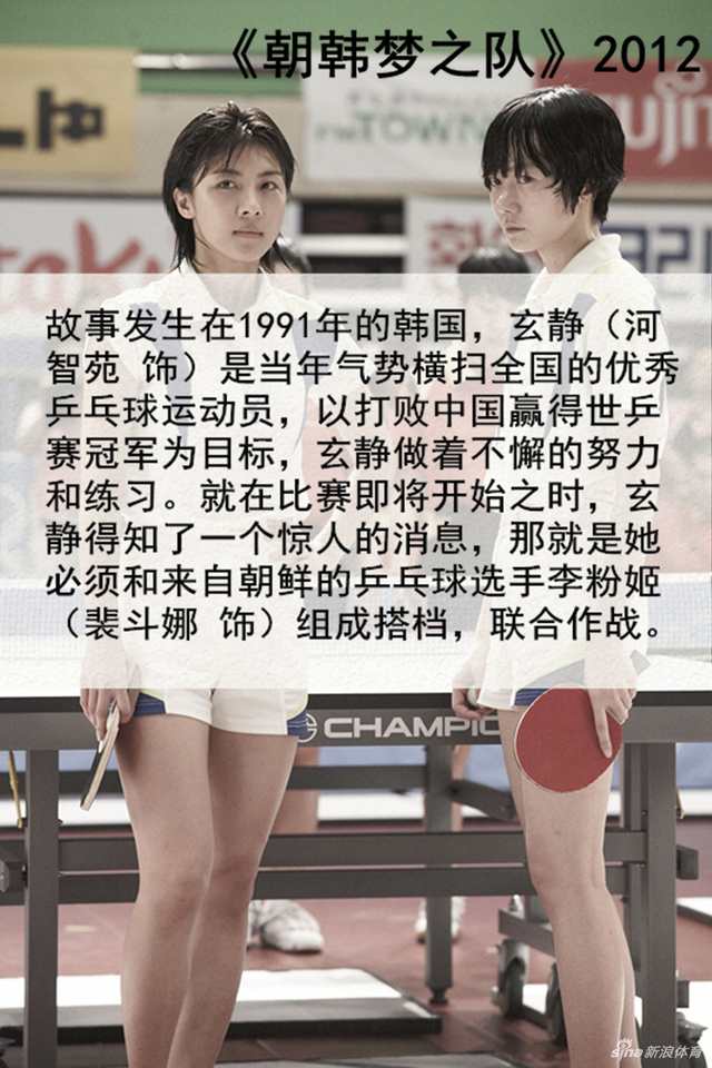 特刊|不可错过的体育电影佳作