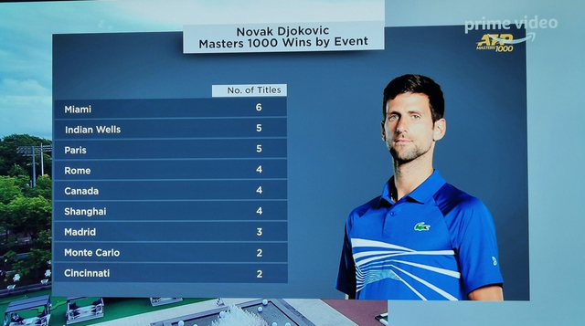 辛辛那提赛德约夺冠实现双圈金大师