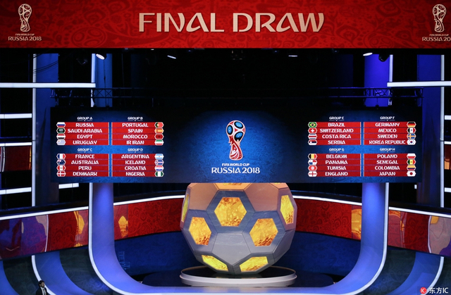 世界杯抽签全部结果