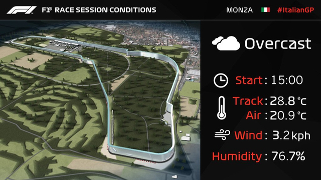 图集-2018F1意大利站正式比赛