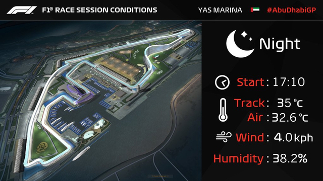 图集-2018赛季F1阿布扎比站正赛