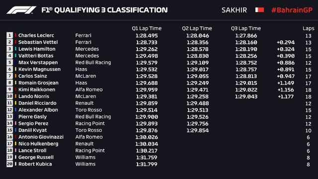 图集-2019F1巴林站排位赛