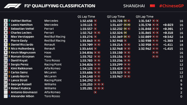图集-2019F1中国站排位赛